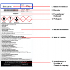 GHS Compliant Labels